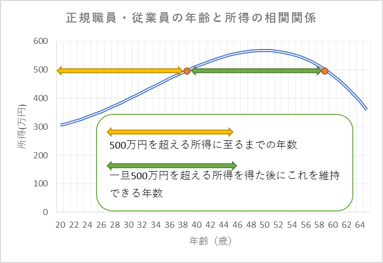 f:id:sakurahappy:20181105131029p:plain f:id:sakurahappy:20181105131029p:plain