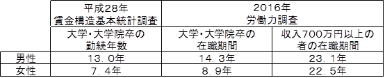 f:id:sakurahappy:20181108182402p:plain