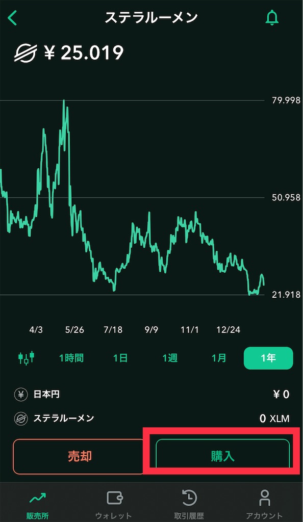 f:id:sakurai__san:20220212184418j:image f:id:sakurai__san:20220212184418j:image