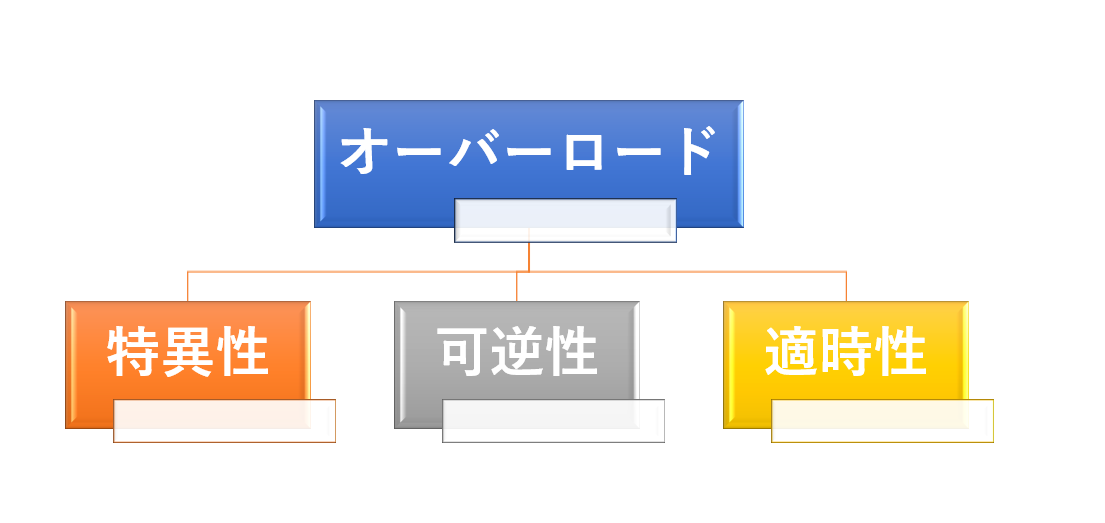 f:id:sakuraiku:20211115075023p:plain