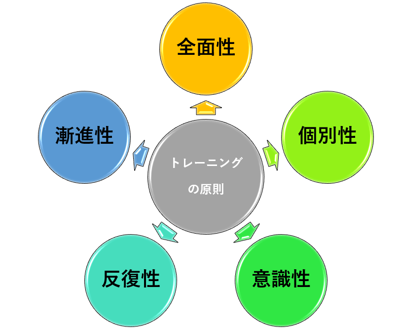f:id:sakuraiku:20211115082408p:plain
