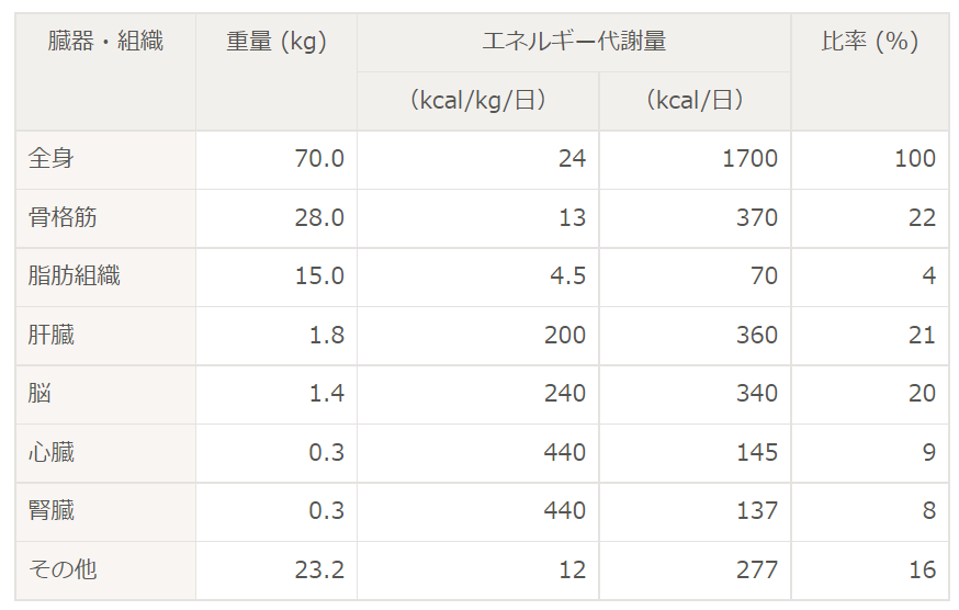 f:id:sakuraiku:20211115174617p:plain