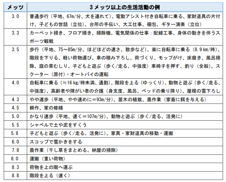 f:id:sakuraiku:20211115181127p:plain
