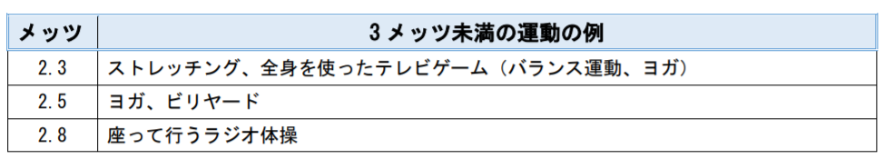 f:id:sakuraiku:20211115181513p:plain