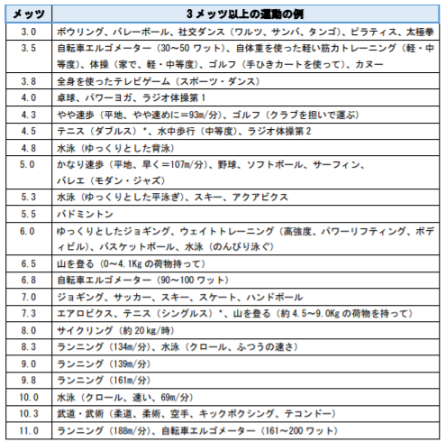 f:id:sakuraiku:20211115181523p:plain