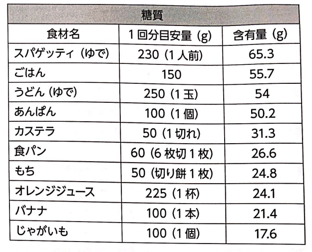 f:id:sakuraiku:20211122094317p:plain