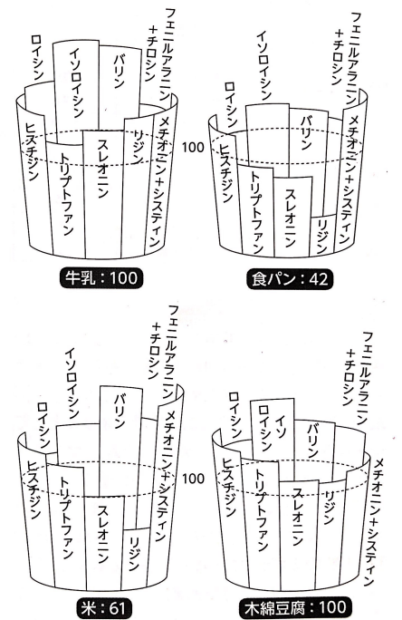 f:id:sakuraiku:20211122094959p:plain