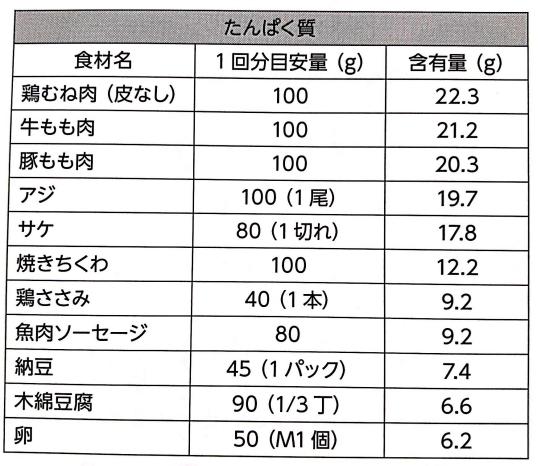 f:id:sakuraiku:20211122095017p:plain