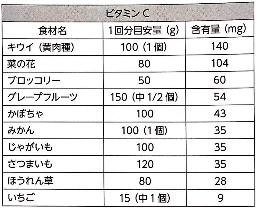 f:id:sakuraiku:20211122100730p:plain