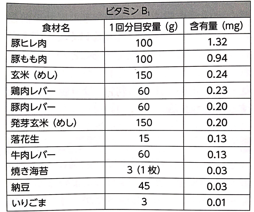 f:id:sakuraiku:20211122100747p:plain