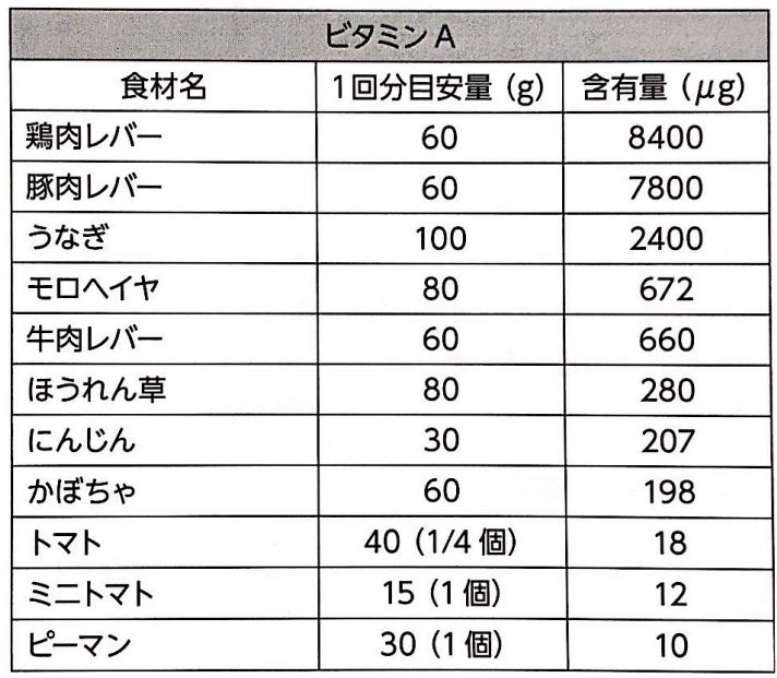 f:id:sakuraiku:20211122100808p:plain