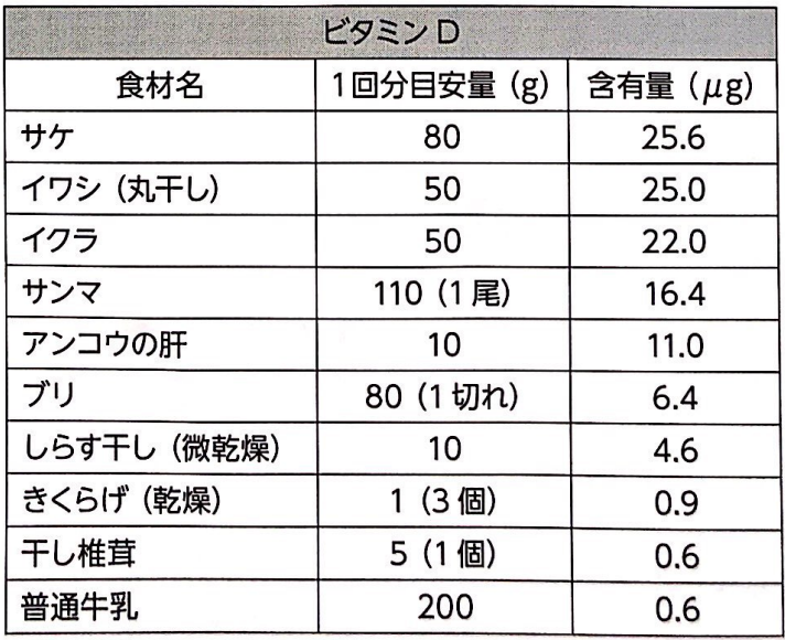 f:id:sakuraiku:20211122100818p:plain