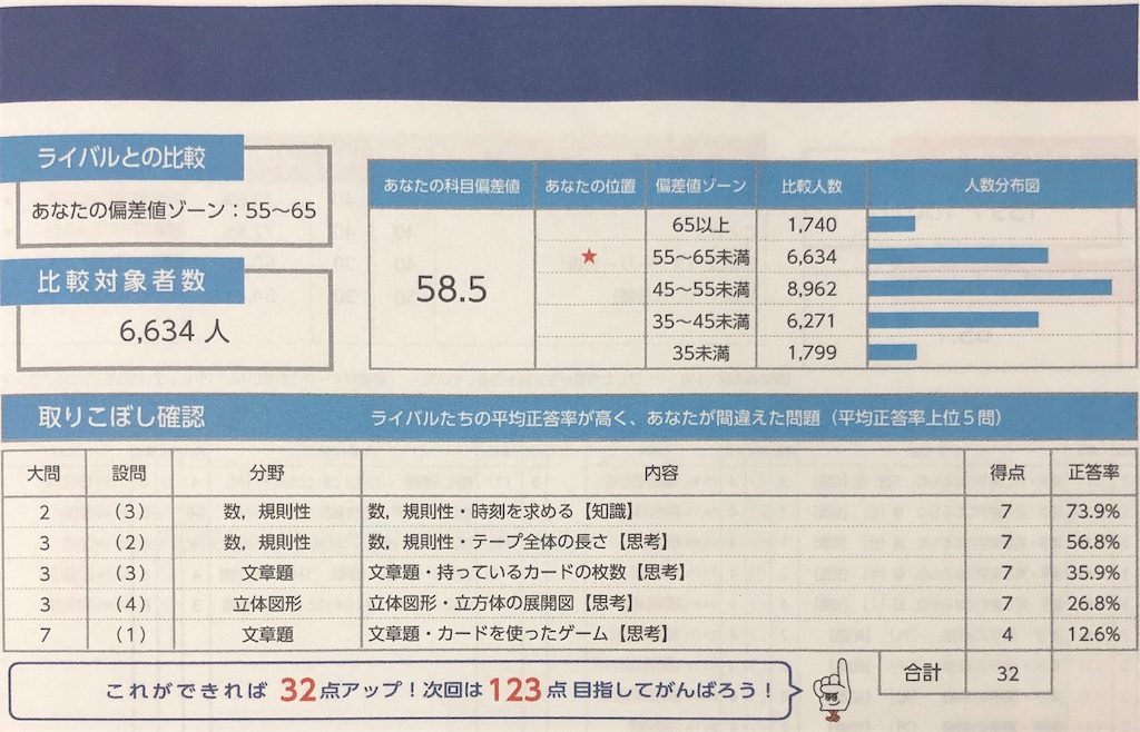 貴重⭐️全国統一小学生テスト 5年生11月実施（決勝大会問題付き☆）計２回分 5年生 全国統一小学生テスト マークシート付き予想問題 2024年11
