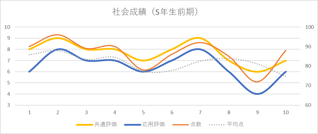 【最新版】2024年度日能研5年　前期　学力育成テスト　全10回分 最新版】2024年度日能研5年 前期 学力育成テスト 全10回分