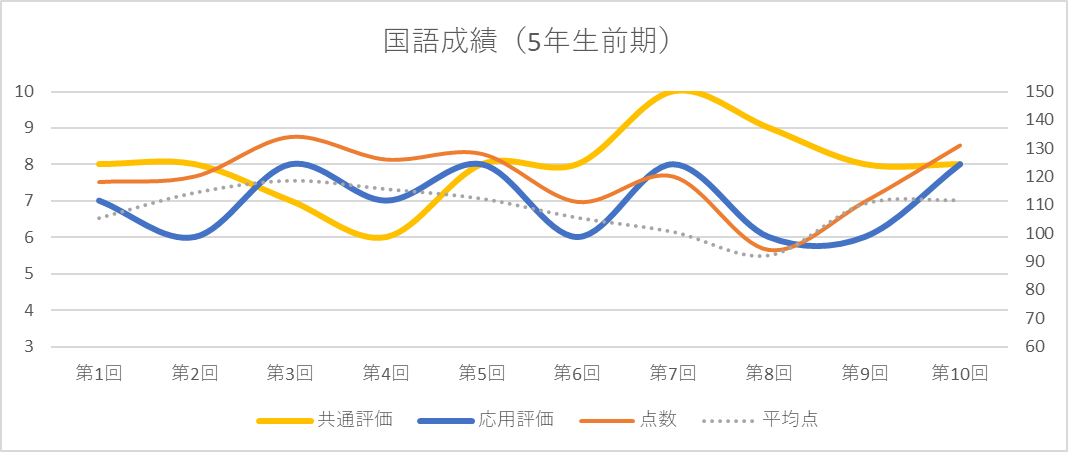 f:id:sakurako-tulipko:20210721115622p:plain