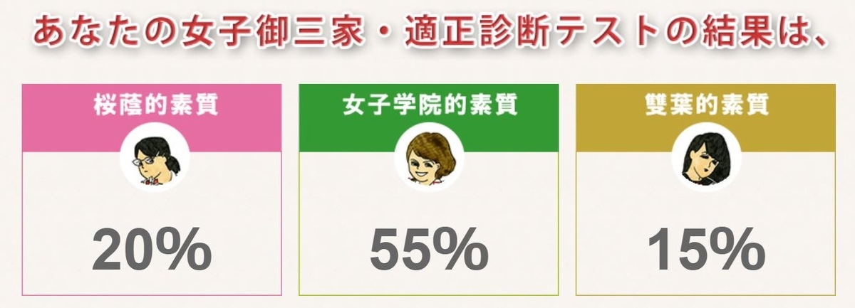 女子校 御三家パンフレット学校案内 過去問◇桜蔭・女子学院・雙葉