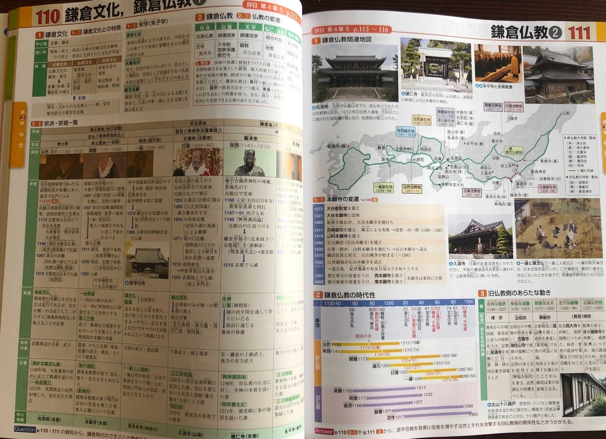 【中古】 日本史テスト 資料・図表による 改訂版/山川出版社（千代田区）/日本史テスト研究会 短期集中シリーズ 日本史テスト（日B309準拠） | 山川出版社