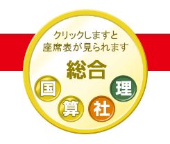 合格力実践テスト（難関・2回目）の結果！（涙の三連休。地獄を