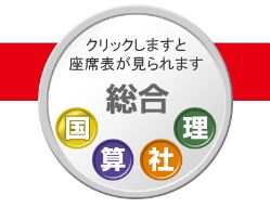 2024年度日能研6年生後期合格力育成テスト合格力実践テスト難関全12回分 日能研 6年後期 全12回 合格力実践テスト 育成テスト 2022年