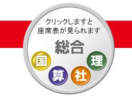 2024年度　日能研6年生公開模試4教科　2/11-11/3 日能研 新6年全国公開模試の結果 | おかんの記録 2026年中学受験