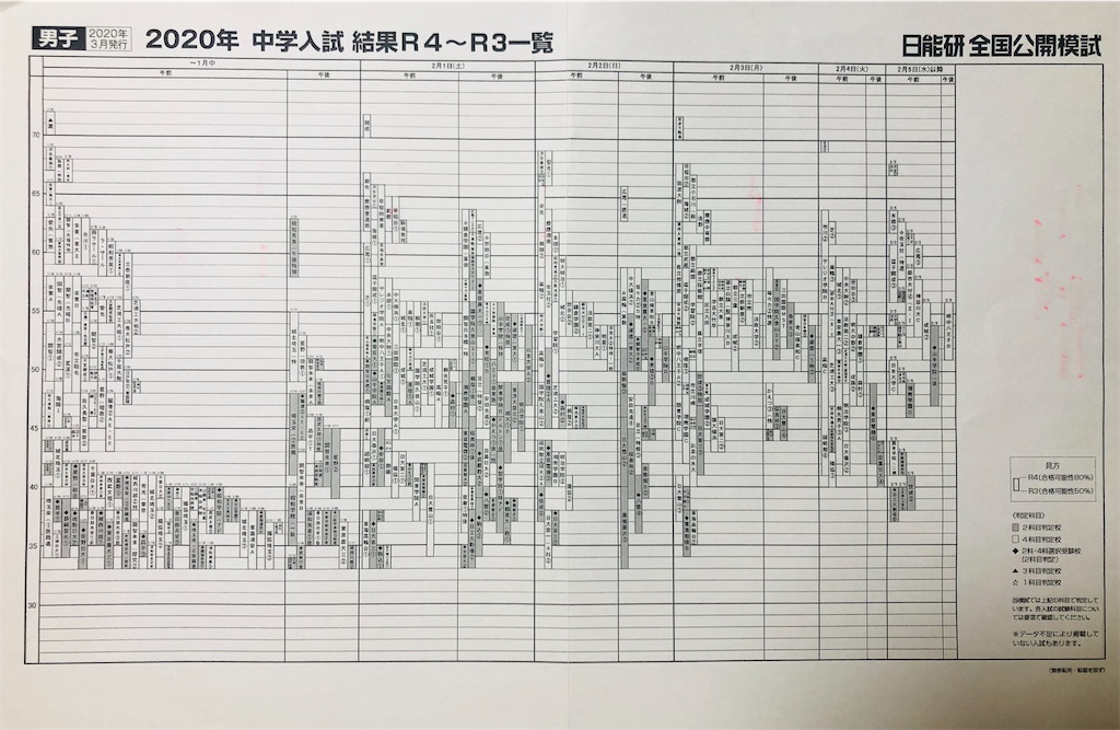 最新2023年 日能研全国公開模試6年 全11回分 1年分 おまけ