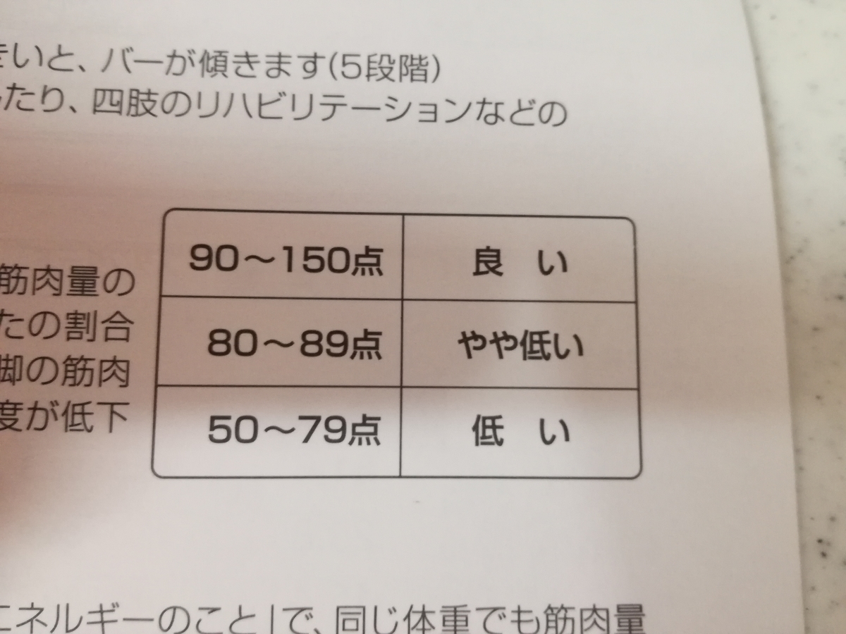 f:id:sakurakokun:20200209082940j:plain