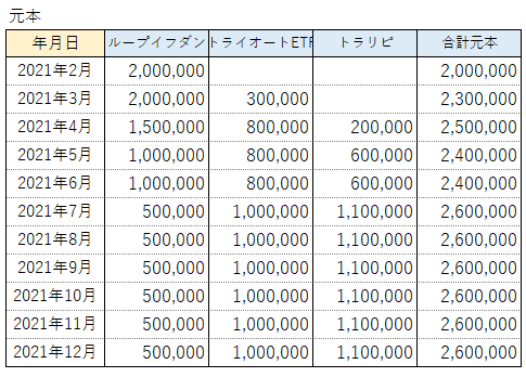 f:id:sakurakoman:20220126124020p:plain