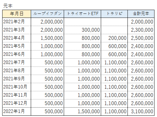 f:id:sakurakoman:20220209094628p:plain