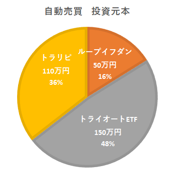 f:id:sakurakoman:20220209094708p:plain