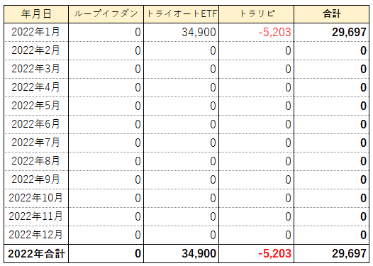f:id:sakurakoman:20220209102223p:plain