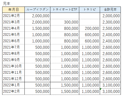 f:id:sakurakoman:20220302104214p:plain