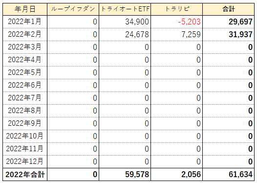 f:id:sakurakoman:20220302104313p:plain