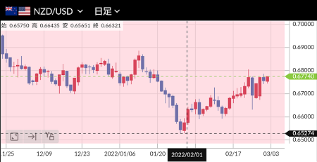 f:id:sakurakoman:20220302114248p:plain