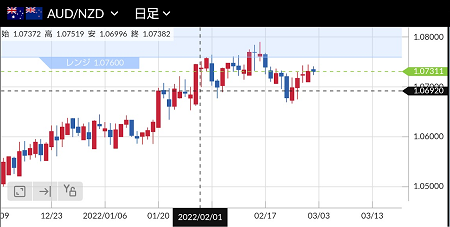 f:id:sakurakoman:20220302114341p:plain