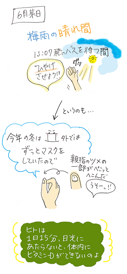 f:id:sakuramiyuki:20200630184102j:plain f:id:sakuramiyuki:20200630184102j:plain