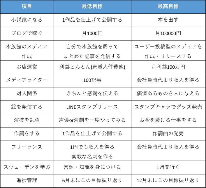 f:id:sakuramochikun:20190101091304j:plain f:id:sakuramochikun:20190101091304j:plain