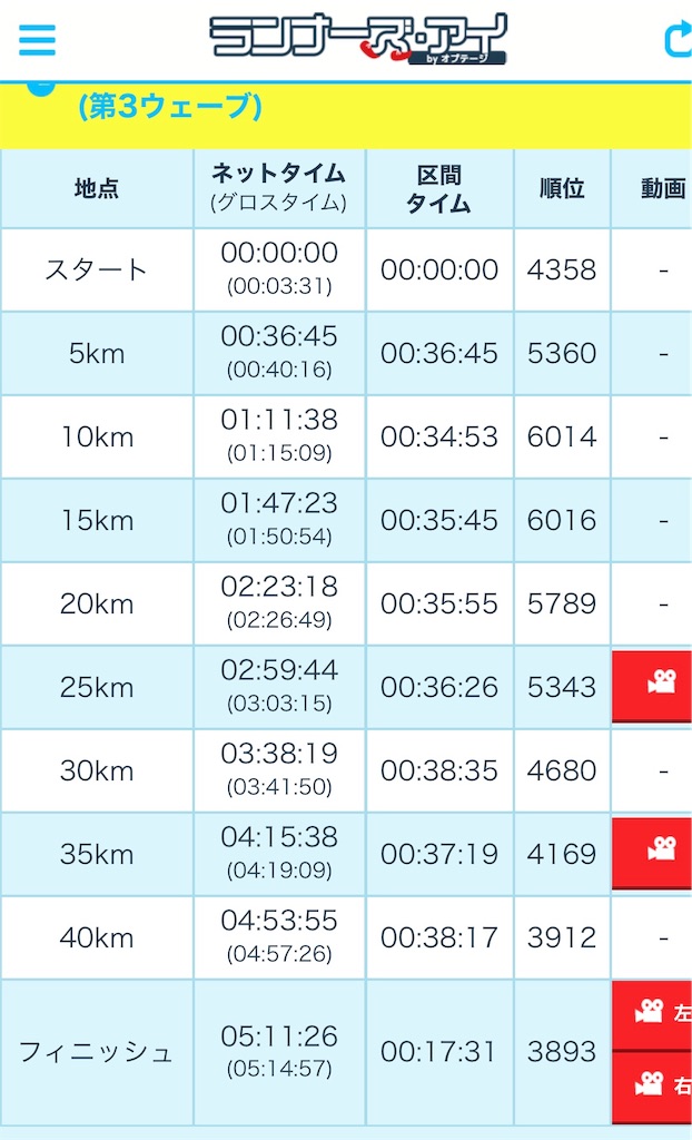 f:id:sakuranbo23:20191202192018j:image f:id:sakuranbo23:20191202192018j:image