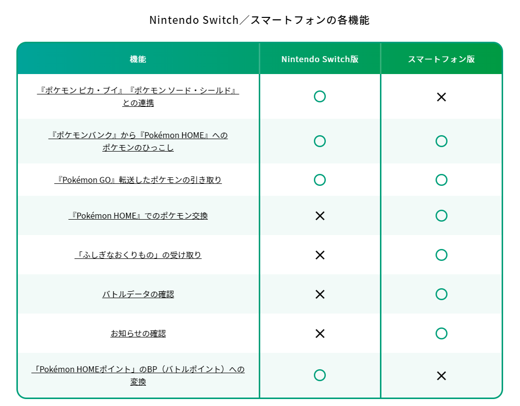 ポケモンhomeの利用がおすすめなのはこんな人 さくっと知りたい クマの子どこだ