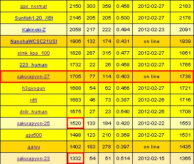 f:id:sakurapyon:20120227072936p:image f:id:sakurapyon:20120227072936p:image