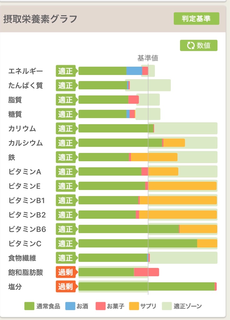 f:id:sakusaku-happy:20181217100631j:image