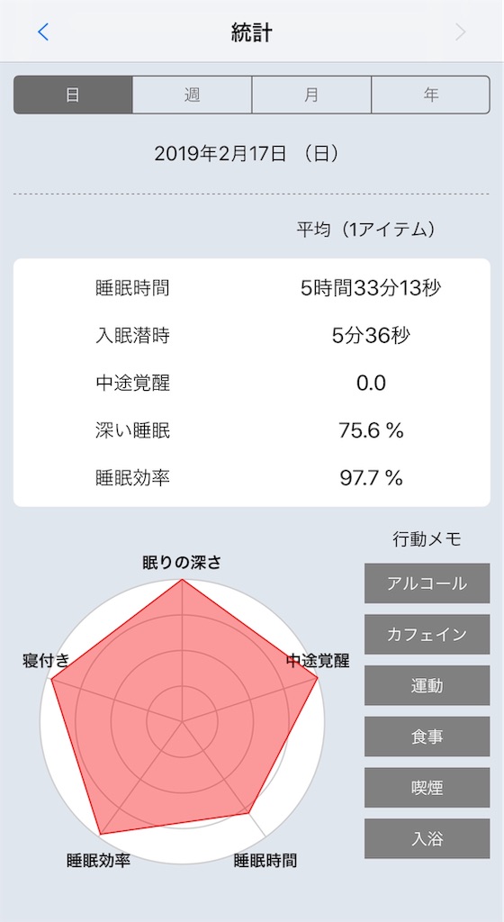 f:id:sakusaku-happy:20190217074931j:image