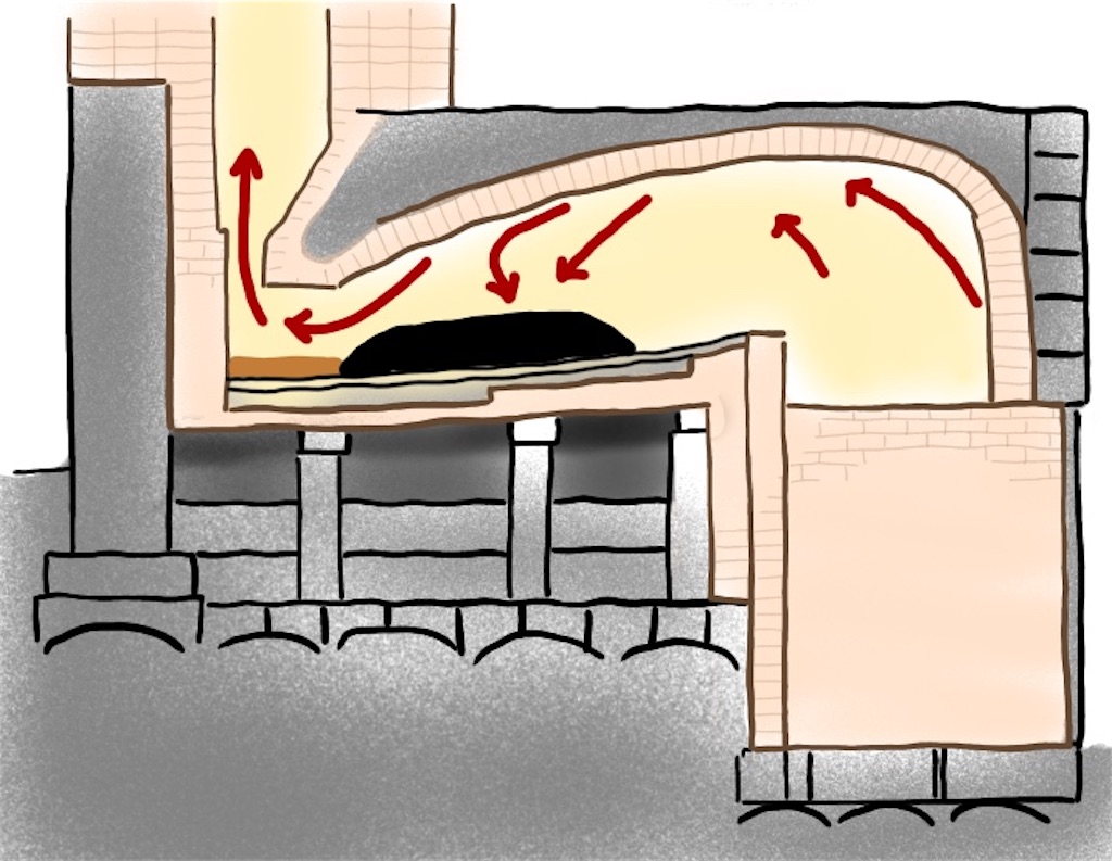 反射炉の断面図　いつものように、さくさく画伯ｗ作