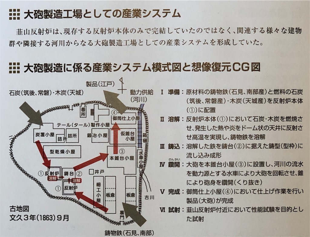 伊豆の国市教育部文化財課発行　韮山反射炉パンフレットより