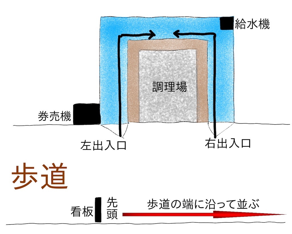 おにやんま五反田店　店舗略図