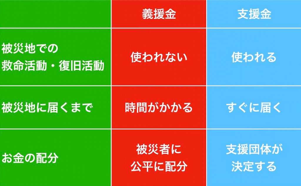 f:id:sakusaku-happy:20191013120728j:image f:id:sakusaku-happy:20191013120728j:image