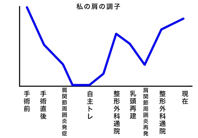 f:id:sakusaku-happy:20200229123231j:plain