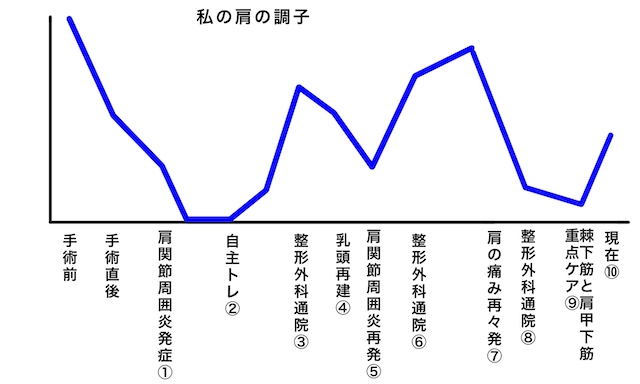 f:id:sakusaku-happy:20200506201242j:plain