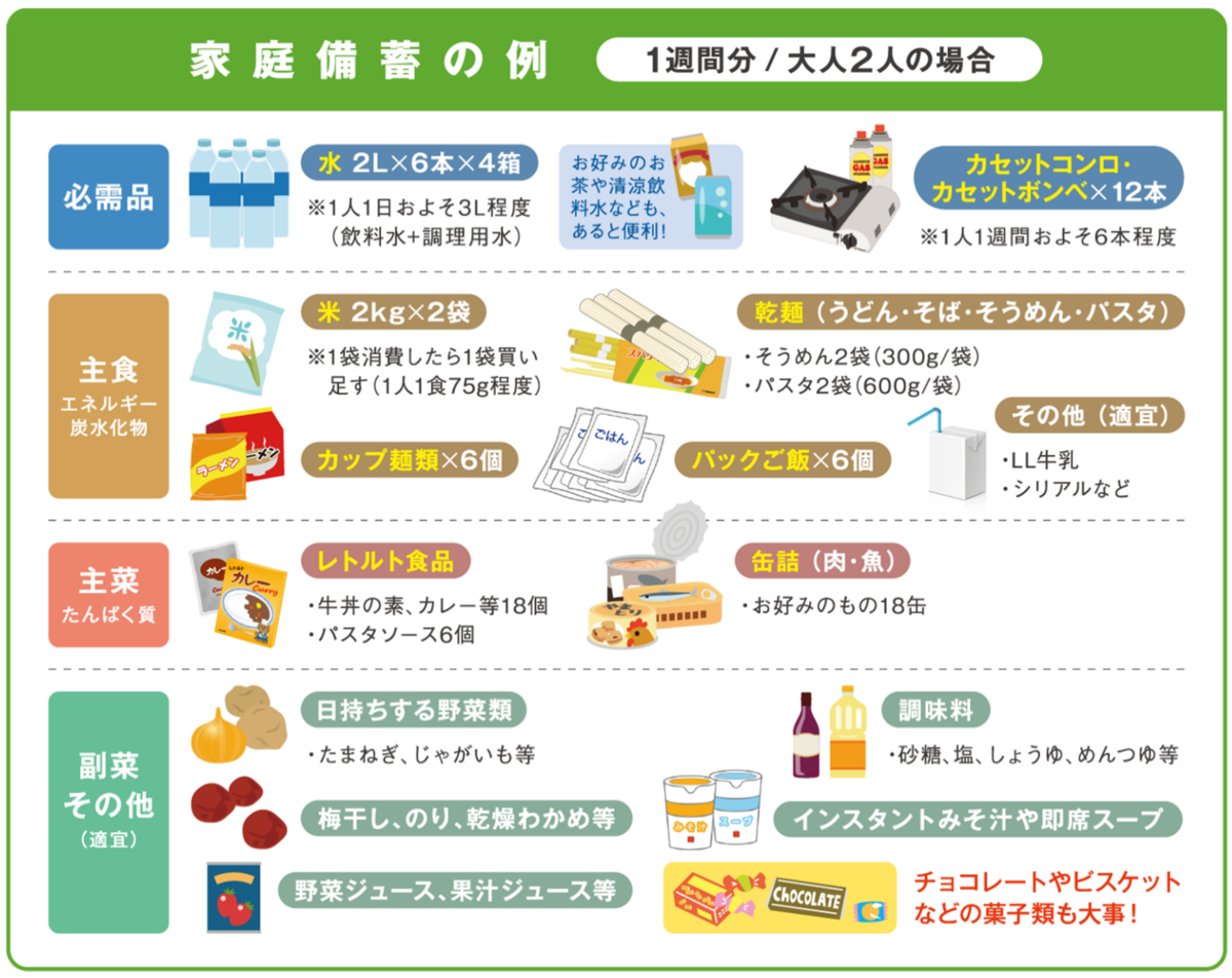 f:id:sakusaku-happy:20200615192310p:plain