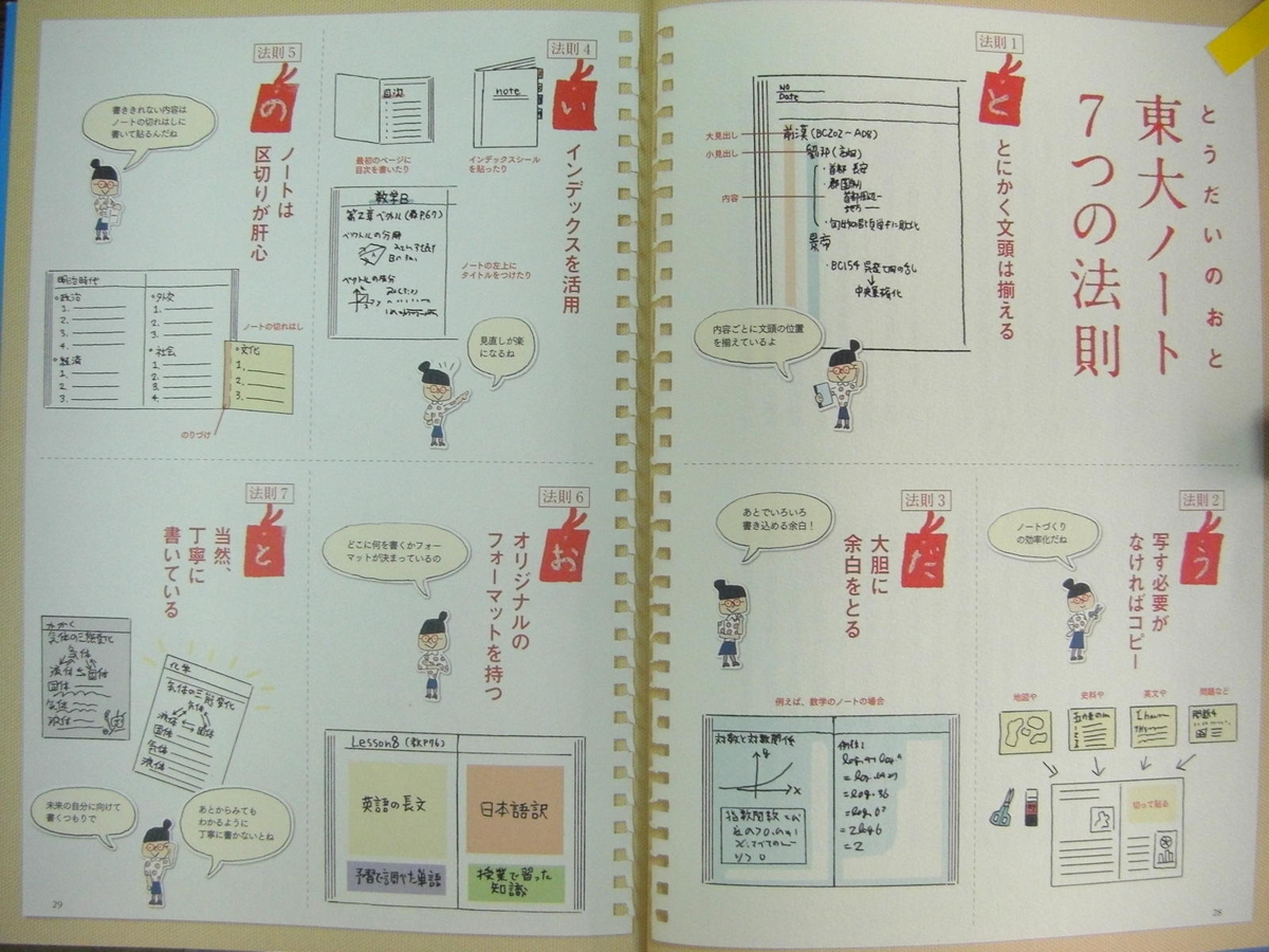 f:id:sakusuta:20200731135242j:plain f:id:sakusuta:20200731135242j:plain