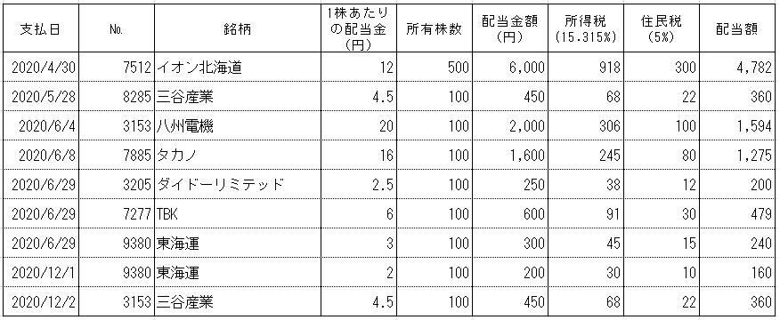 f:id:sakutatsu:20210331095513j:plain